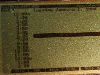 カーソルを下へ下げても、縦線が出ない(正常になった)